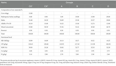 Effect of feeding hydroponic barley seedlings to lactating ewes on blood biochemical indexes and growth performance of lambs